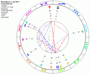 New Moon in Cancer July 2011