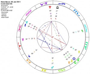 new moon in Leo horoscope