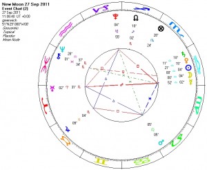 New Moon in Libra 2011