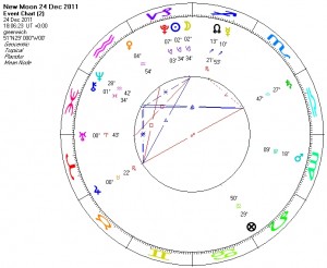 new moon in Capricorn 2011