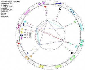 new moon in Aries 2012