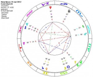New Moon in Cancer July 2012