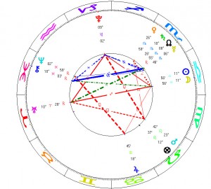 New moon in Libra 2013