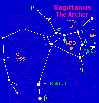 Sagittarius