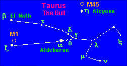 Taurus