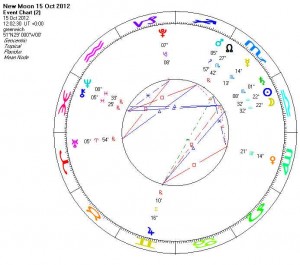 new moon in Libra 2012